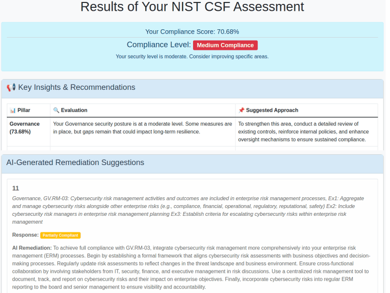 Compliance results with AI-generated remediations